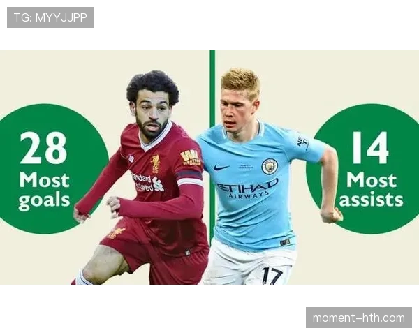 萨拉赫与德布劳内:进攻效率及战术角色对比分析