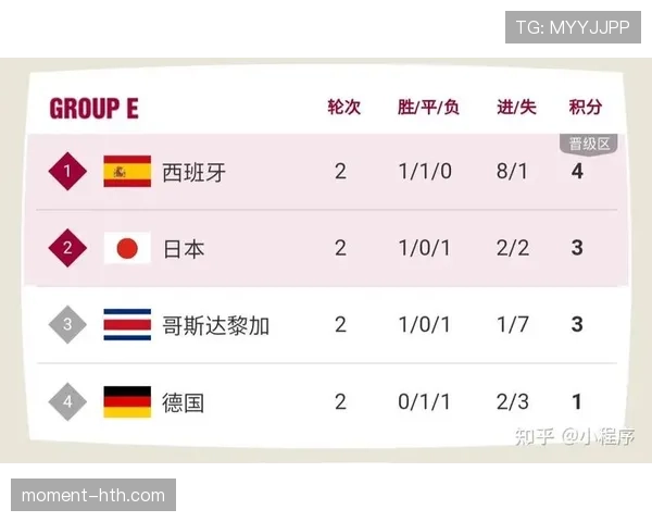 德国队2026世界杯小组赛赛程分析与突围前景预测 德国队2026世界杯小组赛赛程分析与突围前景预测