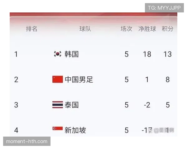 2026世界杯赛前名单提交规则是什么
